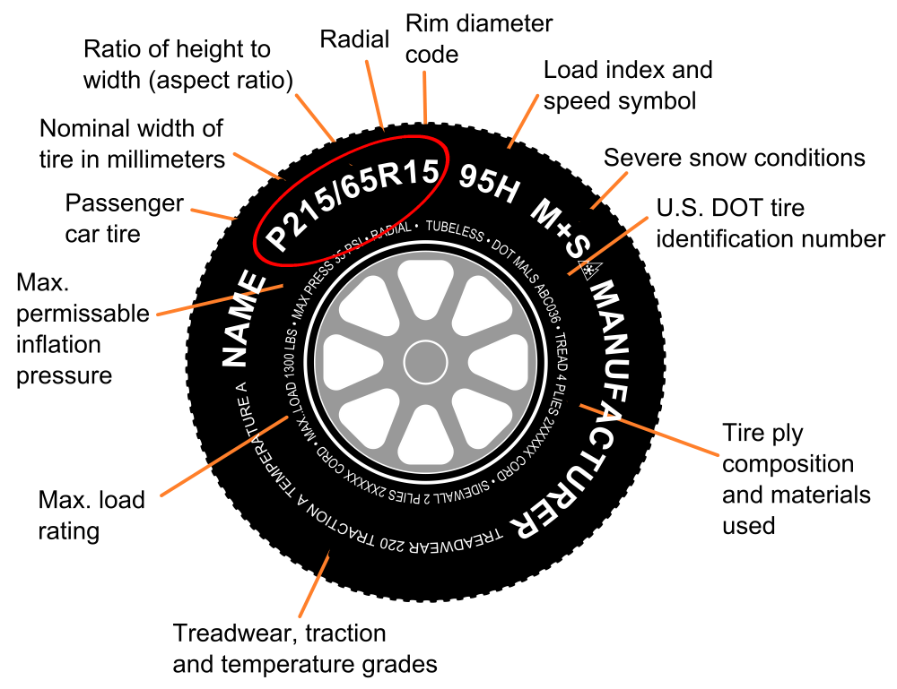 Tire Codes